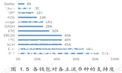 aliaotokenim的快速入门：掌握数字资产管理的新机遇/aliao
数字资产, tokenim, 快速入门, 区块链/guanjianci

在数字资产管理日益重要的今天，tokenim作为一种新兴的工具，为用户提供了便捷的资产管理和交易渠道。无论您是数字货币的爱好者，还是初入这一领域的新手，掌握tokenim的使用方法都能帮助您更好地管理和交易您的数字资产。本文将对tokenim进行详细介绍，帮助您快速入门。

什么是tokenim？
tokenim是一种数字资产管理工具，旨在帮助用户管理、交易和投资数字货币及其相关资产。它利用区块链技术，确保交易过程的安全性和透明度。通过tokenim，用户能够方便地进行资产的存储、转账、交易和监控，极大地提升了数字资产管理的效率。

tokenim的核心功能
tokenim汇集了多种功能，使用户能够更加高效地进行数字资产管理。主要功能包括：
ul
    li资产监控：用户可以实时查看自己的数字资产余额、交易记录等信息，帮助用户更好地了解其资产状况。/li
    li便捷交易：tokenim支持多种数字货币的交易功能，用户可以在平台内快速完成买卖交易。/li
    li安全保障：tokenim采用先进的加密技术，确保用户的资产安全，不易受到黑客攻击。/li
    li多链支持：为了适应多样化的市场需求，tokenim能够支持多条区块链，实现不同数字资产的管理。/li
/ul

如何快速入门tokenim？
对于新用户来说，快速入门tokenim的过程可以分为几个步骤：

h4步骤一：注册账户/h4
首先，用户需要在tokenim官方网站上注册一个个人账户。在注册时，需要提供有效的电子邮件地址和基本的个人信息。完成注册后，用户将收到一封验证邮件，请根据邮件指引完成账户激活。

h4步骤二：身份验证/h4
为了符合相关法规和提升安全性，tokenim要求用户进行身份验证。用户需要提供政府签发的身份证明文件，并上传相关的照片。完成身份验证后，用户的账户将获得更高的交易额度和其他后续功能。

h4步骤三：充值资金/h4
账户注册并验证后，用户可以通过银行转账、信用卡或其他数字货币充值到tokenim账户中。请根据平台提供的充值说明操作，以确保资金顺利到账。

h4步骤四：开始交易/h4
资金到账后，用户即可开始进行数字资产交易。通过tokenim的平台，用户可以查看实时市场信息，选择合适的时机买卖数字资产。同时，平台提供了设置交易通知的功能，帮助用户把握市场动态。

tokenim的优势
选择使用tokenim进行数字资产管理，有以下几个明显的优势：
ul
    li用户友好：tokenim的界面设计简洁，操作流程清晰，即使是新手用户也能快速上手。/li
    li多功能性：tokenim不仅支持资产交易，还具备资产监控、分析等多种功能，满足不同用户的需求。/li
    li安全性高：在交易过程中，tokenim采用多层安全措施保护用户的资金和个人信息。/li
    li多资产支持：tokenim支持多种类型的数字资产，用户可以在一个平台内管理不同的资产。/li
/ul

相关问题解答
h4问题一：tokenim的安全性如何保障？/h4
tokenim作为一款数字资产管理工具，其安全性是用户最为关心的问题之一。平台采取多项措施来保障用户的资产安全：
首先，tokenim使用行业标准的加密算法对用户数据和交易信息进行加密，确保信息在传输过程中的安全性。其次，平台采用多重身份验证机制，例如双因素认证（2FA），增加了账户的安全防护层次。用户在登录时，除了输入账户密码外，还需要输入由第三方身份验证器生成的一次性验证码，这大大减少了账户被盗的风险。
此外，tokenim还会定期进行安全审计和漏洞扫描，以发现和修复潜在的安全隐患。平台还提供资产保险服务，保障用户在极端情况下的资产安全。最后，用户在使用tokenim时应保持警惕，不要随意点击可疑链接，确保个人信息和账户密码不泄露。

h4问题二：如何选择合适的数字资产进行投资？/h4
投资数字资产需要用户根据自身的风险承受能力、资金状况和市场趋势进行全面考虑。下面是一些选择合适数字资产的建议：
首先，了解市场基本面是至关重要的。用户应研究不同数字资产的背景、团队、应用场景以及行业前景。了解资产背后的技术和市场需求，有助于用户评估该资产的长期价值。
其次，了解技术分析非常关键。用户可以通过历史价格走势、成交量、市场情绪等数据进行分析，预测短期和长期的价格变化。此外，掌握一些常用的技术指标，如移动平均线、相对强弱指数（RSI）等，能够帮助用户做好入场和出场的决策。
再者，分散投资也是降低风险的有效方式。用户不应将所有资金投入到一种资产上，而是应选择多种资产进行组合投资，以分散风险。同时，用户还可以根据资产的流动性、波动性等因素进行合理配置。在投资时，控制好自己的情绪，保持冷静，避免冲动决策，也是重要的一环。

h4问题三：tokenim支持哪些类型的数字资产？/h4
tokenim是一个多元化的数字资产管理平台，支持多种类型的数字资产。用户可以在tokenim上管理和交易的资产包括但不限于：
1. 主流数字货币：如比特币（BTC）、以太坊（ETH）、瑞波币（XRP）等。这些数字货币在市场上具有较高的流通性和认可度，是投资者的主要选择。
2. 稳定币：如USDT、USDC等，这些资产与法定货币挂钩，波动较小，适合投资者在市场波动时进行避险交易或资产保值。
3. 山寨币：如Chainlink（LINK）、Cardano（ADA）、Polkadot（DOT）等各种新兴项目的代币。这些资产通常具有较高的风险，但也可能带来更高的回报。
4. DeFi资产：如参与去中心化金融（DeFi）项目的代币，这类资产随着DeFi生态的崛起而逐渐受到关注，具有创新的金融功能和潜在的投资价值。
通过tokenim平台，用户能够方便地管理这些多样化的数字资产，实现资产的高效配置和灵活交易。

h4问题四：如何提高在tokenim上的交易效率？/h4
提高在tokenim上的交易效率，对于投资者来说是至关重要的。以下是一些方法，可以帮助用户在交易时更加高效：
首先，熟悉交易界面及操作。用户应在进入交易之前，全面了解tokenim的各项功能和操作界面，包括如何快速买卖、如何设置限价单和止损单等。在熟悉操作后，用户能够更加迅速地作出反应，抓住市场机会。
其次，使用技术分析工具，能够帮助用户及时了解市场行情变动。用户在交易前，可以提前设定好交易策略，通过平台提供的技术分析工具分析市场趋势，帮助做出合理决策。同时，保持对新闻动态的关注，及时获取市场信息，能够让用户在快速变化的市场中做出及时的反应。
再者，合理的资金管理也是提升交易效率的关键。用户在进行每笔交易时，应确保风险控制在合理范围内，避免过度投资，以免在市场大幅波动时造成资金损失。合理分配资金能够让用户在多次交易中把握机会，从而提高整体交易效率。

h4问题五：tokenim的客户支持和服务如何？/h4
tokenim为用户提供了全面的客户支持和服务，以便解决用户在使用过程中遇到的问题。以下是tokenim客户支持的几个主要方面：
首先，tokenim提供在线帮助中心，用户可以通过该平台获取常见问题的解答、使用指南以及各种功能的详细说明。用户使用时如果遇到不清楚的地方，可以随时查询相关信息。
其次，tokenim设有客服团队，用户可以通过电子邮件、在线聊天等方式联系客服人员。客服团队通常会快速响应用户的咨询，并尽力帮助解决问题。此外，tokenim还定期举办培训和线上研讨会，为用户提供更多的行业知识和技能提高的机会。
最后，tokenim关注用户的反馈和建议，会定期收集用户意见，进行产品和功能更新，以便更好地满足用户需求。用户可以通过参与相关调查问卷或在社区论坛发表意见，帮助tokenim不断提升服务质量。

综上所述，tokenim不仅为用户提供了一种便捷数字资产管理的工具，还有丰富的功能和服务，有助于用户在复杂的数字市场中脱颖而出。希望本文能帮助用户更快速地入门tokenim，开始自己的数字资产管理之旅。
