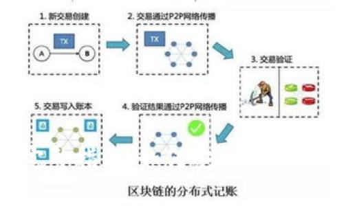 Tokenim代币授权的完整指南：如何安全地打开和管理您的代币授权