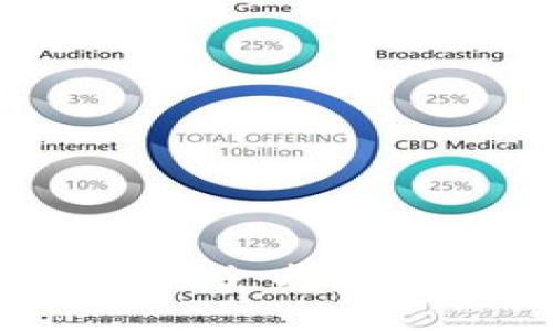 如何解决TokenIm不支持卖出的问题：完整指南
