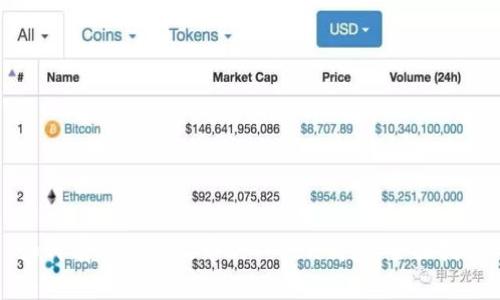 如何有效使用火币的Token钱包：全面指南