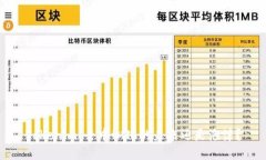 Tokenim：去中心化的未来还是泡沫？