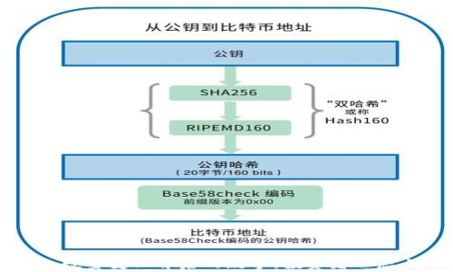 
以太坊钱包数量变化背后的故事：投资者心态与市场动态