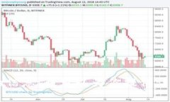 抹茶的BZZ可能与Tokenim没有直接关系，但可以讨论