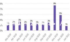 到目前为止，Tokenim 并没有推出专门的客户端。