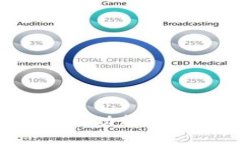 通过Tokenim理财功能轻松实现资产增值