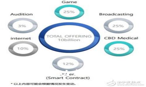 通过Tokenim理财功能轻松实现资产增值