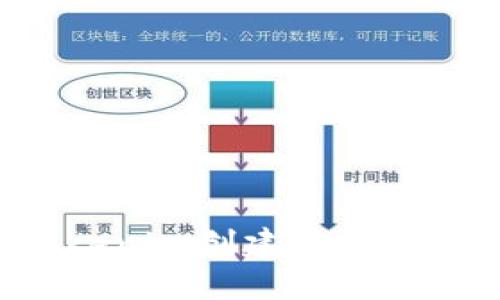 如何通过Tokenim创建新的地址：完整指南