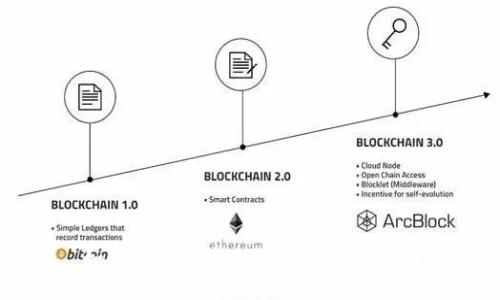 ԥш如何轻松兑换Tokenimtrx：全面指南