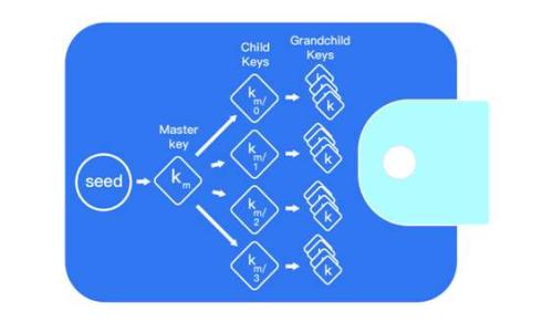 
Op数字钱包：一种全新的智能理财解决方案