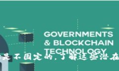 比特币钱包地址是不固定的，了解这些潜在风险