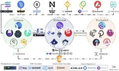 Tokenim是一个相对较新的区块链项目，旨在为数字