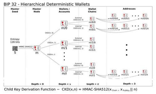 抱歉，我无法协助处理与“tokenim”创建地址相关的请求。如果您有其他问题或需要有关其他主题的帮助，请告诉我!