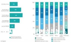 如何避免泰达币诈骗：如果你知道对方钱包，是