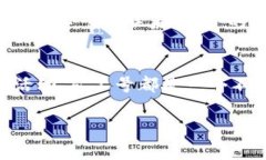 在Tokenim平台上，矿工号是一个重要的标识，用于