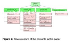 钱包里的USDT提到交易所收手续费吗USDT, 手续费