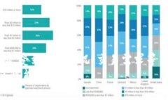 以太坊钱包最低转账价格：你需要知道的一切g
