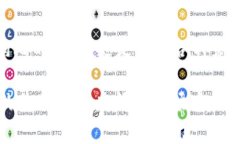 关于“tokenim能储存狗比么”的问题，我们首先需