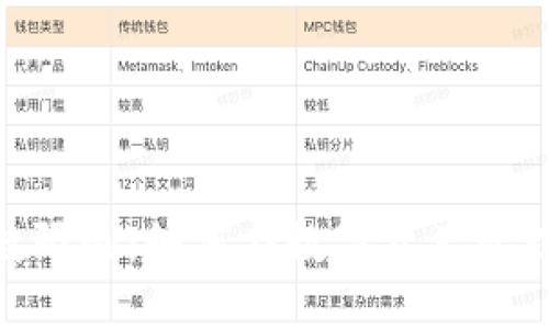 Tokenim钱包个数限制：如何在数字资产管理中你的钱包配置