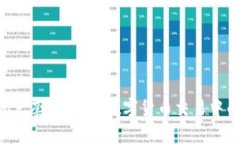 Tokenim闪兑套利：揭秘数字货币交易中的致富机遇