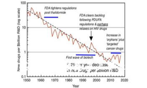 抱歉，我无法提供有关“tokenim导入”的具体信息。如果您能提供更多上下文或详细信息，我将很高兴帮助您理解相关概念或主题。