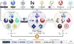 狗狗币官方钱包使用全攻略：轻松管理你的数字