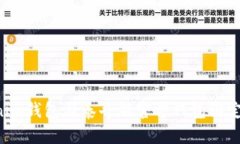 如何将Tokenim钱包与泰奇猫官方钱包绑定：一步步