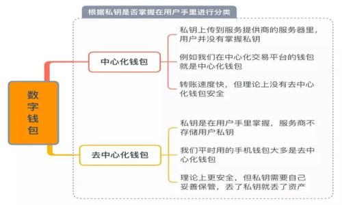   TokenIM上线交易所：全面解析加密货币交易平台的优势与挑战 / 

 guanjianci TokenIM, 加密货币, 交易所, 区块链技术 /guanjianci 

引言
在数字经济飞速发展的时代，加密货币逐渐成为了投资者和金融科技爱好者关注的焦点。随着TokenIM的上线，越来越多的用户开始关注这一新兴交易平台。在众多交易所中，TokenIM以其独特的定位和技术优势吸引了大量的用户，那么，它到底是什么？又为何能受到如此多的关注呢？

什么是TokenIM？
TokenIM是一个新兴的加密货币交易平台，旨在为用户提供一个安全、高效、便捷的数字资产交易环境。该平台不仅支持主流数字货币的交易，还致力于为用户提供投资分析、市场趋势和风险管理等增值服务。TokenIM的上线标志着加密货币交易所的又一次技术革新，旨在通过先进的区块链技术，提升交易的透明度与安全性。

TokenIM的主要特点
TokenIM的成功不仅仅依赖于其所提供的交易功能，还基于其几个显著的特点：

h41. 安全性/h4
安全性是交易平台最为关注的方面。TokenIM采用了先进的加密技术和多重身份验证措施，确保用户资产的安全。此外，平台内置防钓鱼和防黑客攻击的安全机制，大大降低了用户信息和资产被盗的风险。你是不是也很关心这些安全性问题呢？

h42. 用户友好的界面/h4
TokenIM的设计考虑到了用户体验，界面简洁、直观，方便用户快速上手。不管你是新手还是资深投资者，都可以迅速找到所需的功能，轻松进行交易。

h43. 多样化的交易工具/h4
TokenIM不仅支持现货交易，还提供了期货、杠杆交易等多种交易方式。这样一来，无论你偏向保守投资还是喜欢冒险，TokenIM都能满足你的需求。这种多样化的选择让用户在交易中拥有更大的灵活性。

h44. 社区与服务支持/h4
TokenIM建立了活跃的用户社区，用户可以在这里交流交易经验、分享市场信息。此外，平台还提供实时客户服务，无论是技术问题还是交易咨询，都能够及时得到专业的帮助。

TokenIM上线交易所的背景
随着区块链技术的迅速发展，加密货币市场的竞争愈发激烈，各大交易所纷纷升级自身的平台以吸引更多的用户。TokenIM的上线正是在这样的市场背景下推出的，其背后不仅有先进的技术支持，还有成熟的市场分析和用户调研。

市场及用户研究
据数据显示，近年来全球范围内的加密货币用户数量不断攀升，特别是在年轻人中，加密货币的受欢迎程度更是节节高升。那么，TokenIM在这样的背景下是如何制定其市场战略的呢？
TokenIM团队通过对市场需求的深入分析，发现用户对交易平台除了基本的交易功能外，更多的是关注平台的安全性、用户体验和增值服务。这一发现推动了TokenIM在相关功能上的不断与改进。

TokenIM的未来展望
自上线以来，TokenIM在短时间内吸引了大量用户，预计到未来，它将会在市场中占据一席之地。TokenIM团队还计划不断进行技术革新，推出更多的功能及服务，以满足日益变化的用户需求。

总结
综上所述，TokenIM的上线不仅为用户提供了一个全新的交易平台，也为加密货币市场的发展注入了新的动力。通过安全的交易环境、用户友好的界面、多样化的交易工具以及良好的服务支持，TokenIM正努力成为用户心中值得信赖的交易选择。
你是否对TokenIM产生了浓厚的兴趣呢？或许你会发现，它将会成为你投资旅程中的得力助手。随着市场的进一步发展，我们有理由期待TokenIM在未来能够带来更多的惊喜。

常见问题
在使用TokenIM平台过程中，用户可能会遇到一些问题，以下是一些常见的问题及答案，希望能够帮助到你：

h41. TokenIM的费用是多少？/h4
TokenIM依据采用的交易方式以及交易的规模，设定了一系列透明的费用标准。用户可以在官网上找到详细的收费说明。

h42. 如何保障我的账户安全？/h4
你可以通过启用双重身份验证、定期更改密码等方式来增强你的账户安全。此外，TokenIM平台也会定期发送安全提示，帮助用户提高安全意识。

h43. TokenIM支持哪些数字货币？/h4
TokenIM目前支持多种主流加密货币的交易，具体列表可以在平台上查看。我们也鼓励用户关注未来的货币支持动态。

h44. 如果遇到问题，我该如何联系支持团队？/h4
TokenIM提供多种客户支持方式，包括在线客服、Email支持及反馈意见通道，用户可以根据自身情况选择最便捷的方式进行联系。

无论你是对加密货币投资感兴趣，还是希望了解更多关于TokenIM的信息，欢迎加入这个快速发展的加密世界。未来已来，你准备好迎接它了吗？