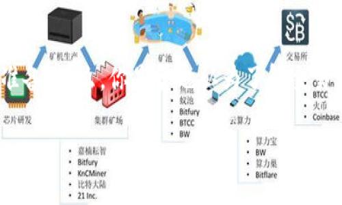关于Tokenim是否会被冻结，这个问题涉及到多个方面，包括交易所的政策、区块链项目的合规性、以及相关法律法规等。以下我们将对此进行深入的探讨。

什么是Tokenim？
Tokenim是一个加密货币交易平台，专注于提供用户友好的交易体验。它不仅为用户提供多种交易对，还致力于为用户提供安全、透明的交易环境。在进入Tokenim之前，用户往往会关注诸如安全性、流动性、手续费以及是否容易冻结等多方面的问题。

冻结的原因
在任何加密货币交易所，token被冻结的原因可能有很多。主要包括：
ul
  listrong合规性问题：/strong交易所需要遵守所在地的法律法规。如果某个token涉及到非法活动，交易所可能会出于合规考虑将其冻结。/li
  listrong用户行为：/strong用户如果进行洗钱、欺诈等违法行为，交易所也可能会因此冻结其账户及其中的token。/li
  listrong技术故障：/strong有时候因为技术问题，平台可能会出现token暂时被冻结的情况，这通常会在系统维护或更新期间发生。/li
  listrong智能合约问题：/strong某些去中心化项目如果其智能合约出现漏洞，可能会导致token被冻结以防止进一步的损失。/li
/ul

如何判断Tokenim上的token是否会被冻结？
在Tokenim上交易之前，你可以采取以下几步来降低token被冻结的风险：
ul
  listrong了解项目背景：/strong充分了解你所投资token的背景，尤其是其团队的信誉、项目宗旨以及历史表现，能帮助你评估该token的合法性。/li
  listrong关注社区动态：/strong参与相关论坛和社交媒体，关注项目的更新和社区的反馈，能够帮助你及时获取第一手的信息。/li
  listrong查看法律合规性：/strong了解项目是否遵循所在地法律法规，尤其是KYC（客户身份验证）及AML（反洗钱）政策。/li
/ul

如何防止token被冻结？
要保护你的资产不被冻结，有几个方面需要特别注意：
ul
  listrong选择合规的交易所：/strong选择那些在法律合规方面表现良好的交易平台来交易你的token。这样的交易所通常会有更严格的审核机制，能减少你的资产被冻结的风险。/li
  listrong增强账户安全：/strong为你的交易账户设置强密码、二次验证等安全措施，防止黑客攻击或账户被盗用的可能性。/li
  listrong谨慎投资新项目：/strong新项目往往风险较大，特别是在合法合规性上，因此在投资之前一定要做好足够的调研。/li
/ul

如果 token被冻结，应该怎么做？
如果你不幸遇到了token被冻结的情况，首先保持冷静是非常重要的。你可以采取以下步骤来尝试解决问题：
ul
  listrong联系客服：/strong第一时间联系Tokenim的客服，询问冻结的原因以及可能的解决方案。/li
  listrong提交证明材料：/strong如果冻结是由于合规问题，你需要尽快准备相关的证明材料，向交易所证明你的资金来源合法。/li
  listrong保留证据：/strong如果你认为冻结是不合理的，保持所有与交易所沟通的记录，以备后续维权。/li
/ul

总结
虽然Tokenim作为交易平台致力于提供安全的交易环境，但用户在参与交易时依然需对可能遇到的问题进行充分的预判和准备。那么，你是否也认为了解交易所的运作以及如何评估token的风险重要呢？今后的交易中，保持警觉、加强自我保护意识，才能更好地保障自己的资产安全。

Tokenim会被冻结吗？如何保护你的资产不被冻结？