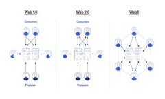 思考一个并且的    冷钱包存储狗狗币的完全指南