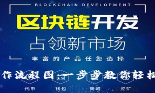 以太坊钱包操作流程图：一步步教你轻松管理数字资产