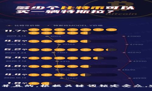 思考一个并且的，根据关键词锁定受众，定制，放进