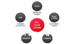 从Tokenim钱包转到交易所的手续费解析：你不得不