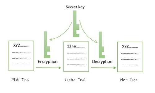 揭秘Tokenim钱包高级模式骗局：数字资产安全的隐秘危机