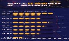 如何通过Tokenim管理USDT：安全交易与资产增值的最