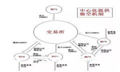 比特币钱包详细解读：如何选择和使用你的数字
