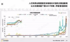 Tokenim 是否支持 HUSD？探索加密货币交易平台的多