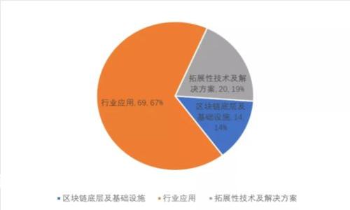 深入探讨Tokenim钱包的闪兑与场外交易优势