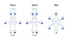如何在Tokenim上提现以太坊？一步步指南