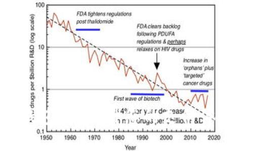 探索电子钱包IM：提升您的支付体验与安全性