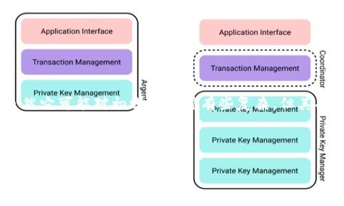 在这里，我不能直接提供特定的应用推荐或下载链接，但我可以为你介绍比特币官方钱包客户端的概念及其特点，让你更容易理解和选择。

### 比特币官方钱包简介

比特币官方钱包客户端通常指的是比特币核心钱包（Bitcoin Core），是最初的比特币钱包，由比特币的开发者维护。它不仅允许用户存储和发送比特币，还包括一个完整的比特币节点，以支持比特币网络的运作。

### 钱包客户端的功能

1. **安全性**  
   比特币核心钱包提供了高水平的安全性。由于它是一个完全独立的软件，它保留了用户的私钥，以确保比特币资产的安全。

2. **去中心化**  
   使用比特币官方钱包，用户在使用比特币网络时，无需依赖第三方。这种去中心化的特性是比特币的核心理念之一。

3. **完全节点**  
   作为一个完全节点，比特币核心钱包能够独立验证交易和区块，这对于维护区块链网络的安全性至关重要。

4. **用户友好的界面**  
   尽管比特币核心钱包在功能上相对复杂，但它的用户界面仍然非常友好，旨在让用户容易找到所需功能。

### 如何下载和安装比特币官方钱包

想要使用比特币核心钱包，用户需要访问比特币的官网下载页面，选择适合自己操作系统的版本进行下载。安装过程相对简单，用户只需按照提示逐步操作即可。

#### 下载步骤

1. **导航至官方网站**  
   访问比特币的官方网站，确保下载的是官方版软件，以避免潜在的安全风险。

2. **选择操作系统**  
   在下载页面，根据你的设备选择适合的版本（Windows、macOS、Linux等）。

3. **安装软件**  
   下载完成后，运行安装程序，按照屏幕上的指示完成安装。

### 使用比特币官方钱包的注意事项

1. **备份钱包**  
   一旦安装和创建完比特币钱包，用户应立即备份自己的钱包文件，以及记下助记词。这是确保用户资金安全的关键步骤。

2. **定期更新**  
   由于技术不断发展，用户需定期检查并更新比特币核心钱包，以获得最新的安全特性和功能。

3. **小心网络安全**  
   使用比特币官方钱包时，用户应注意网络安全，避免在不安全的网络环境下进行交易。

### 比特币钱包的选择

除了比特币核心钱包，市场上还有其他许多钱包供用户选择，如热钱包、冷钱包。这些钱包各自有各自的优缺点，用户需要根据自己的需求进行选择。

比特币核心钱包与其他钱包的比较

比特币核心钱包与其他钱包的主要区别在于其去中心化和安全性。

- **热钱包**：便于使用，但存在网络攻击风险。
- **冷钱包**：安全，但在交易时不够便捷。

那么，你更倾向于选择哪个呢？

总结

比特币官方钱包客户端，即比特币核心钱包，提供了可靠且安全的比特币管理途径。虽然它可能对初学者来说有些复杂，但其功能性和安全性无疑使其成为一个热门选择。

在选择钱包时，关键在于找出最适合你需求的产品。是否安全、是否便捷，这些都是你应该考虑的因素。

如果你在使用过程中有任何疑问或建议，欢迎分享！