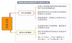 深入了解狗狗币钱包标识：加密货币世界的安全