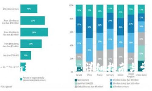 如何将Tokenim转换为货币：详细指南与常见问题解答