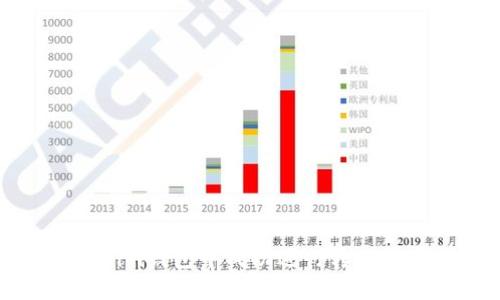 如何在tokenim钱包中成功进行转账并确保安全性