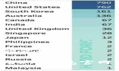 思考一个并且的优质

如何选择和使用LTC钱包官网中的最佳选择？