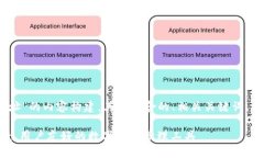 下面是关于“im token钱包下载地址”的内容构建，