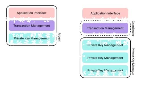 Tokenim 的发音可以拆分为两个部分： 
