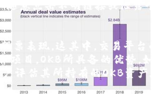 baoti如何有效管理Tokenim钱包中的OKB资产/baoti
Tokenim, OKB, 钱包管理, 加密货币, 投资策略/guanjianci

Tokenim钱包概述
Tokenim钱包是一款安全且多功能的数字资产管理工具，支持多种加密货币的存储与管理。其中，OKB作为一种积极运用的数字资产，越来越受到投资者的青睐。OKB是OKEx平台发布的原生代币，主要用于交易所内提供交易手续费折扣、参与IEO（首次交易发行）等。
使用Tokenim钱包的用户可以利用它来安全存储和方便管理OKB资产。该钱包不仅支持一键转账、实时查询资产状态，还具备多重签名和私钥管理功能，确保用户资产的安全性。

如何购买OKB并存入Tokenim钱包
要购买OKB，用户可以通过多个方式进行交易，包括在中心化的交易所或去中心化的交易平台上进行购买。在这些交易所中，首先需要注册一个账户并完成KYC（了解你的客户）认证。然后用户可以通过法定货币或者其他币种（如比特币、以太坊等）购买OKB。
购买完成后，用户可以将其转移至Tokenim钱包。在Tokenim钱包中生成OKB的接收地址，然后在交易所进行提币操作，输入接收地址及提币数量，完成转账。转账完成后，用户可以在Tokenim钱包中查看到自己的OKB资产。

Tokenim钱包中的OKB资产管理
一旦OKB资产存入到Tokenim钱包中，用户需要有效管理这些资产以实现最佳投资回报。首先，用户需要定期监控市场动向和OKB的价格波动，以便及时调整持有策略。其次，用户可以利用Tokenim钱包提供的分析工具来评估自己的投资组合，根据市场情况进行适时的增持或减仓。
除了直接的资产管理，用户还可以利用Tokenim钱包提供的一些金融服务，比如参与staking、流动性挖矿等策略来增加资金增值的效果。提供的功能越多，用户就越可以根据自身的风险承受能力和收益目标选择合适的投资策略。

如何确保Tokenim钱包的安全性
使用Tokenim钱包管理OKB资产时，安全性是用户最为关注的问题之一。首先，用户应该选用强密码并设置两步验证，以增加账户的安全性。其次，选择一种可靠的设备来安装钱包应用，避免将其安装在公共设备或不安全的网络环境中。
另外，用户必须谨慎管理私钥，不应将私钥存储于在线环境中，建议使用硬件钱包或离线设备存储。定期备份钱包数据也是一个很重要的环节，以防丢失。用户还应不定期检查账户的交易记录，包括确认是否有未知的交易。

OKB的市场前景与投资策略
OKB不仅是OKEx交易平台的重要代币，同时其在整个数字货币生态中的地位也日逐渐上升。根据市场走向，OKB的需求和使用场景可能会进一步扩大。因此，投资者需要对OKB的市场前景进行研究。
OKB的投资策略可以包括长期持有、高抛低吸等模式，根据市场行情和个人的风险偏好灵活调整。在管理OKB投资组合时，用户应关注其与其他主流加密货币的关联性，结合技术分析与基础面研究，制定合理的投资决策。同时，选择适合的交易平台和季节性机会，也可以给投资带来额外的收益。

相关问题解答

1. Tokenim钱包相较于其他钱包有哪些优势？
Tokenim钱包具有许多独特的优势。首先，Tokenim钱包支持多种主流的加密货币，包括比特币、以太坊、以及OKB等，为用户的数字资产管理提供了便利。同时，它的用户界面友好，使用简单，无需太高的技术门槛，适合所有层次的用户。
其次，Tokenim钱包在安全性方面做得非常优秀。通过多重签名技术，用户的资产受到有效保护；此外，钱包还提供了实时监控用户账户活动的功能，让用户及时发现异常。再者，Tokenim钱包注重用户体验，不定期更新，使得用户在交易、提币等过程中更为顺畅。
最后，Tokenim钱包与多家交易所和DeFi项目有合作关系，用户可以直接在钱包中享受各种金融服务，例如流动性挖矿和质押等，为用户提供更多的收益选择。

2. 如何在Tokenim钱包中进行OKB的交易？
在Tokenim钱包中进行OKB交易，用户需要先确保已经将OKB存入到钱包。接着，用户只需选择钱包界面上的“交易”选项，输入所需交易的数量和对方的接收地址即可。Tokenim钱包会即时生成交易记录，用户需要确认交易信息后进行签名确认。
值得注意的是，用户在进行交易时应关注网络费用（Gas Fee），确保在高峰时段可以及时完成交易。之后，用户可以查看交易的确认状态，确保交易顺利完成。同时，Tokenim钱包也提供了历史交易记录的查看功能，方便用户进行跟踪与管理。

3. OKB资产的投资风险有哪些？
OKB作为一种加密资产，存在众多投资风险。首先，价格波动剧烈是数字货币市场的常态，市场情绪、政策变化、市场供需都会影响OKB的价值。
其次，技术风险也是不可忽视的。尽管区块链技术的安全性较高，但仍可能存在被攻击的风险。用户在管理OKB资产时，必须使用安全的钱包软件并保持其更新，以避免安全漏洞。
此外，合规性风险也是一大隐忧。由于各个国家对加密货币的监管政策各异，用户在进行OKB投资时应关注当地的法律法规，确保其投资行为合规，以免受到法律制裁。
最后，由于OKB主要与OKEx平台关联，平台的运营状况和流动性会直接影响OKB的市场表现。用户应当密切关注OKEx的动态，尤其是当平台推出新政策或产品时，可能会对OKB产生重要影响。

4. 如何安全地备份Tokenim钱包数据？
备份Tokenim钱包数据是确保用户数字资产安全的重要步骤。用户首先需要对钱包进行加密并生成对应的恢复助记词，这一步骤非常关键，不应忽视。建议用户在备份过程中，选择一个安全的环境，确保不被其他人知晓。
备份的方法可以包括打印助记词并保存在安全的地方，或使用硬件设备保存。同时，用户应定期检查备份文件的完整性，确保备份数据可在需要时恢复。
另外，用户应当意识到许多攻击者会通过网络钓鱼等不法手段获取他人的助记词或私钥，使用Tokenim钱包的用户应当保持警惕，不随意点击不明链接或泄露个人信息，保护自己的资产安全。

5. 如何评估OKB的投资价值？
评估OKB的投资价值，用户应从多个角度进行全面分析。首先，要关注OKB的市场供需情况，包括交易量、价格上涨地方以及市场整体股票表现。这其中，交易平台的流动性也非常重要，高流动性意味着更容易进行交易。
其次，用户应当分析OKB的应用场景。OKB可以用于支付手续费、参与IEO、购买商品、服务等，其使用范围越广，需求可能越高。对比相似项目，OKB所具备的优势，如较低手续费、优先购买机会等，也会影响其投资价值。
最后，用户还需关注OKEx这一平台的整体发展动向，包括合规性、用户增长、市场扩展等。判断一个平台的稳定性和前景，将有助于用户评估其所持有的OKB资产在未来的表现。