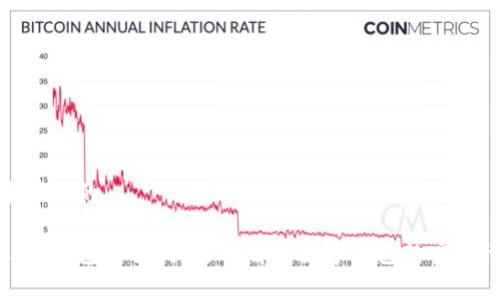 思考一个并且的

im talking钱包安全吗？全面解析数字钱包的安全性与风险