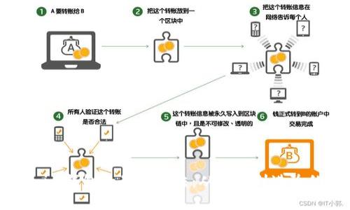 掌握Tokenim钱包的最佳玩法：从基础到进阶的全面指南