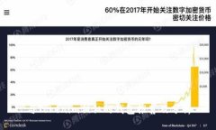 与Tokenim相似的钱包推荐及分析